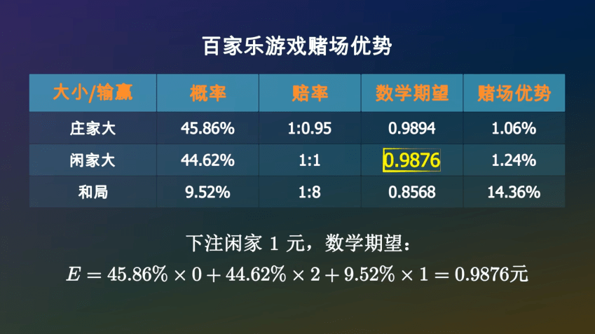 凯发k8国际首页|揭秘百家乐：为什么无论多少钱都会输的精光？